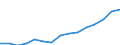 Indicator: Population Estimate,: Over Who Have Completed an Associate's Degree or Higher (5-year estimate) in Bennington County, VT