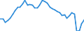 Indicator: Employed Persons in Bennington County, VT: 