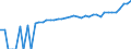 Indicator: 90% Confidence Interval: Lower Bound of Estimate of Median Household Income for Bennington County, VT