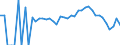 Indicator: 90% Confidence Interval: Lower Bound of Estimate of Related Children Age 5-17 in Families in Poverty for Bennington County, VT