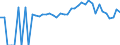 Indicator: 90% Confidence Interval: Lower Bound of Estimate of People of All Ages in Poverty for Bennington County, VT