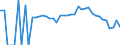 Indicator: 90% Confidence Interval: Lower Bound of Estimate of People Age 0-17 in Poverty for Bennington County, VT