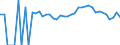 Indicator: 90% Confidence Interval: Upper Bound of Estimate of Related Children Age 5-17 in Families in Poverty for Bennington County, VT