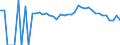 Indicator: 90% Confidence Interval: Upper Bound of Estimate of People Age 0-17 in Poverty for Bennington County, VT