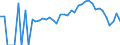 Indicator: 90% Confidence Interval: Lower Bound of Estimate of Percent of Related Children Age 5-17 in Families in Poverty for Bennington County, VT