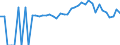 Indicator: 90% Confidence Interval: Lower Bound of Estimate of Percent of People of All Ages in Poverty for Bennington County, VT