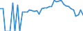 Indicator: 90% Confidence Interval: Lower Bound of Estimate of Percent of People Age 0-17 in Poverty for Bennington County, VT
