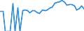 Indicator: 90% Confidence Interval: Upper Bound of Estimate of Percent of Related Children Age 5-17 in Families in Poverty for Bennington County, VT