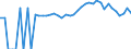 Indicator: 90% Confidence Interval: Upper Bound of Estimate of Percent of People of All Ages in Poverty for Bennington County, VT