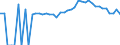 Indicator: 90% Confidence Interval: Upper Bound of Estimate of Percent of People Age 0-17 in Poverty for Bennington County, VT