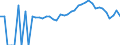 Indicator: Estimated Percent of: Related Children Age 5-17 in Families in Poverty for Bennington County, VT