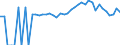 Indicator: Estimated Percent of: People of All Ages in Poverty for Bennington County, VT