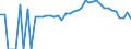 Indicator: Estimated Percent of: People Age 0-17 in Poverty for Bennington County, VT