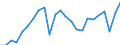 Indicator: Real Gross Domestic Product:: All Industries in Bennington County, VT