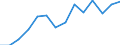 Indicator: Housing Inventory: Active Listing Count: VT