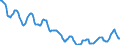 Indicator: Housing Inventory: Active Listing Count: in Chittenden County, VT