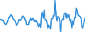 Indicator: Housing Inventory: Active Listing Count: Month-Over-Month in Chittenden County, VT