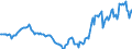 Indicator: Housing Inventory: Active Listing Count: Year-Over-Year in Chittenden County, VT