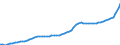 Indicator: Housing Inventory: Active Listing Count: Chittenden County, VT