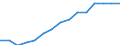 Indicator: Housing Inventory: Active Listing Count: estimate) in Chittenden County, VT