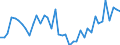 Indicator: Housing Inventory: Active Listing Count: ed by Building Permits for Chittenden County, VT