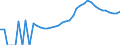 Indicator: Housing Inventory: Active Listing Count: County, VT
