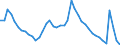 Indicator: Housing Inventory: Active Listing Count: VT