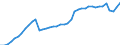 Indicator: Housing Inventory: Active Listing Count: ty, VT