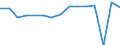 Indicator: Housing Inventory: Active Listing Count: usted by Cost of Living for Chittenden County, VT