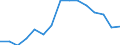 Indicator: Housing Inventory: Active Listing Count: (5-year estimate) Index for Chittenden County, VT