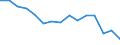 Indicator: Housing Inventory: Active Listing Count: as a Percentage of Households with Children (5-year estimate) in Chittenden County, VT