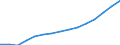 Indicator: Housing Inventory: Active Listing Count: eted an Associate's Degree or Higher (5-year estimate) in Chittenden County, VT