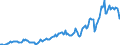 Indicator: Housing Inventory: Average Listing Price: in Chittenden County, VT
