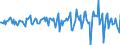Indicator: Housing Inventory: Average Listing Price: Month-Over-Month in Chittenden County, VT