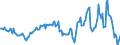 Indicator: Housing Inventory: Average Listing Price: Year-Over-Year in Chittenden County, VT