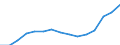 Indicator: Population Estimate,: Total, Not Hispanic or Latino, Two or More Races, Two Races Excluding Some Other Race, and Three or More Races (5-year estimate) in Chittenden County, VT
