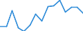 Indicator: Population Estimate,: Total, Hispanic or Latino, Some Other Race Alone (5-year estimate) in Chittenden County, VT