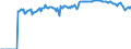 Indicator: Market Hotness:: Demand Score in Chittenden County, VT