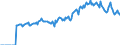 Indicator: Market Hotness:: Listing Views per Property Versus the United States in Chittenden County, VT