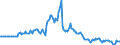 Indicator: Market Hotness:: Page View Count per Property in Chittenden County, VT