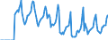 Indicator: Market Hotness:: Median Days on Market in Chittenden County, VT