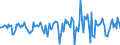 Indicator: Market Hotness:: Median Days on Market in Chittenden County, VT