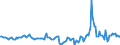 Indicator: Market Hotness:: Median Days on Market in Chittenden County, VT