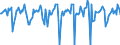 Indicator: Market Hotness:: Median Days on Market in Chittenden County, VT