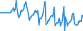 Indicator: Market Hotness:: Median Days on Market Versus the United States in Chittenden County, VT