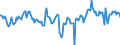 Indicator: Market Hotness:: Median Days on Market Day in Chittenden County, VT