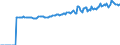 Indicator: Market Hotness:: Median Listing Price in Chittenden County, VT