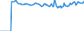 Indicator: Market Hotness:: Median Listing Price Versus the United States in Chittenden County, VT