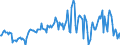 Indicator: Market Hotness:: Median Listing Price in Chittenden County, VT