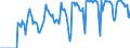 Indicator: Market Hotness:: Supply Score in Chittenden County, VT